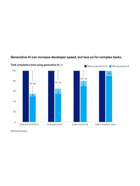 McKinsey Digital · 2023
